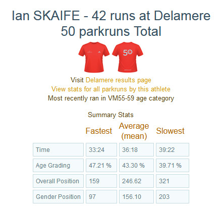 50th Park Run - Feb 2018