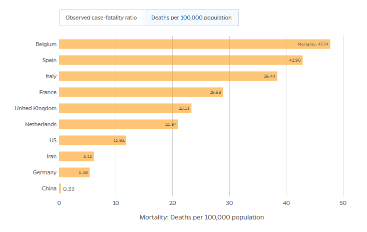 Coronavirus Worldwide Mortality Rate April 2020